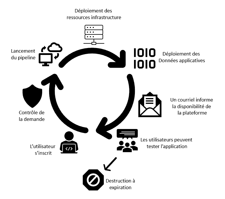 Lire la suite à propos de l’article Interview : Techride automatise la création d’instance pour SuitePro-G