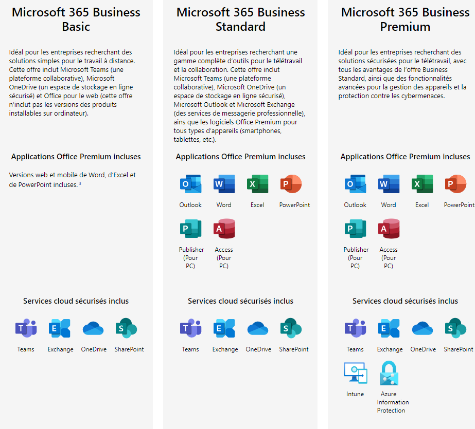 Techride | Microsoft 365